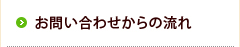 お問い合わせからの流れ